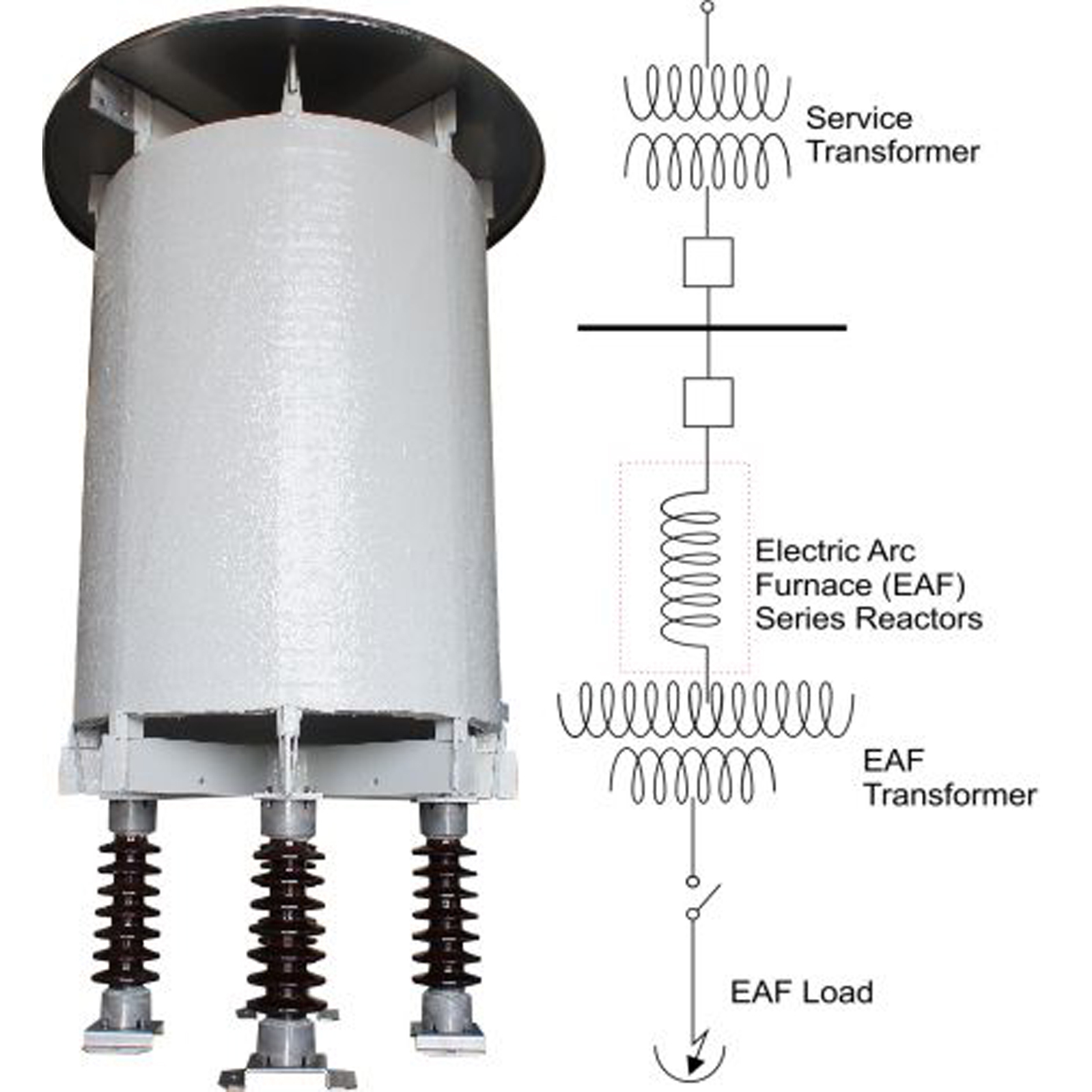 AIR CORE ELECTRIC ARC FURNACE REACTORS